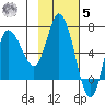 East Korovin Island tide chart for Wednesday, November 5, 2025