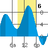 East Korovin Island tide chart for Thursday, November 6, 2025