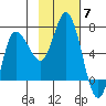 East Korovin Island tide chart for Friday, November 7, 2025