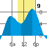 East Korovin Island tide chart for Sunday, November 9, 2025
