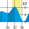 East Korovin Island tide chart for Wednesday, December 17, 2025