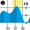 East Korovin Island tide chart for Friday, December 19, 2025
