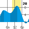 East Korovin Island tide chart for Saturday, December 20, 2025