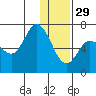 East Korovin Island tide chart for Monday, December 29, 2025