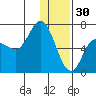 East Korovin Island tide chart for Tuesday, December 30, 2025