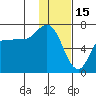 East Korovin Island tide chart for Thursday, January 15, 2026