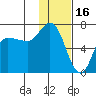 East Korovin Island tide chart for Friday, January 16, 2026