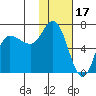 East Korovin Island tide chart for Saturday, January 17, 2026