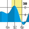 East Korovin Island tide chart for Friday, January 30, 2026