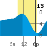 East Korovin Island tide chart for Friday, February 13, 2026