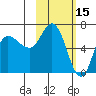East Korovin Island tide chart for Sunday, February 15, 2026