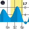 East Korovin Island tide chart for Tuesday, February 17, 2026