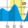 East Korovin Island tide chart for Sunday, March 15, 2026