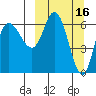 East Korovin Island tide chart for Monday, March 16, 2026