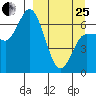 East Korovin Island tide chart for Wednesday, March 25, 2026