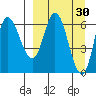 East Korovin Island tide chart for Monday, March 30, 2026