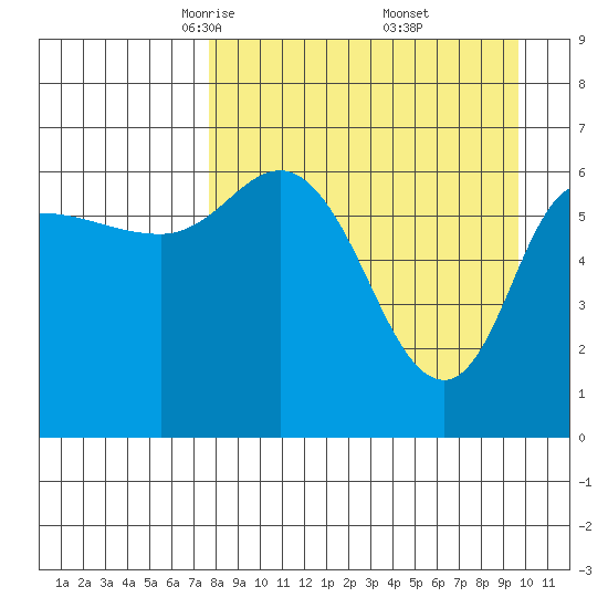 East Korovin Island tide chart for Sunday, April 12, 2026