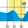 East Korovin Island tide chart for Sunday, April 12, 2026