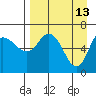 East Korovin Island tide chart for Monday, April 13, 2026