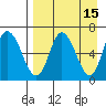 East Korovin Island tide chart for Wednesday, April 15, 2026