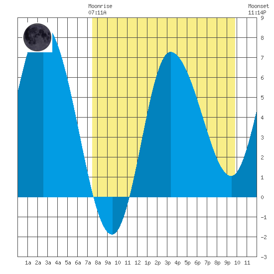 East Korovin Island tide chart for Friday, April 17, 2026