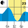 East Korovin Island tide chart for Thursday, April 23, 2026