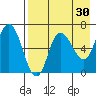 East Korovin Island tide chart for Thursday, April 30, 2026