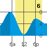East Korovin Island tide chart for Monday, April 6, 2026