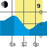 East Korovin Island tide chart for Thursday, April 9, 2026