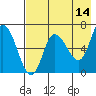 East Korovin Island tide chart for Thursday, May 14, 2026
