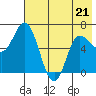 East Korovin Island tide chart for Thursday, May 21, 2026