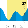 East Korovin Island tide chart for Wednesday, May 27, 2026