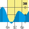 East Korovin Island tide chart for Saturday, May 30, 2026