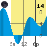 East Korovin Island tide chart for Sunday, June 14, 2026