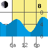 East Korovin Island tide chart for Monday, June 8, 2026