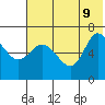 East Korovin Island tide chart for Tuesday, June 9, 2026