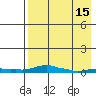Kotzebue tide chart for Thursday, April 15, 2021