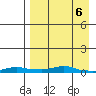Kotzebue tide chart for Tuesday, April 6, 2021
