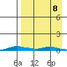 Kotzebue tide chart for Thursday, April 8, 2021