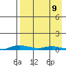 Kotzebue tide chart for Friday, April 9, 2021