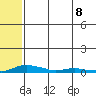 Kotzebue tide chart for Saturday, May 8, 2021