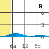 Kotzebue tide chart for Sunday, May 9, 2021