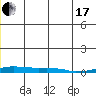 Kotzebue tide chart for Thursday, June 17, 2021
