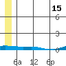 Kotzebue tide chart for Thursday, July 15, 2021