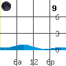 Kotzebue tide chart for Friday, July 9, 2021