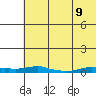 Kotzebue tide chart for Monday, August 9, 2021