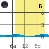 Kotzebue tide chart for Monday, September 6, 2021