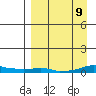 Kotzebue tide chart for Thursday, September 9, 2021