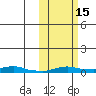 Kotzebue tide chart for Friday, October 15, 2021