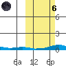 Kotzebue tide chart for Wednesday, October 6, 2021